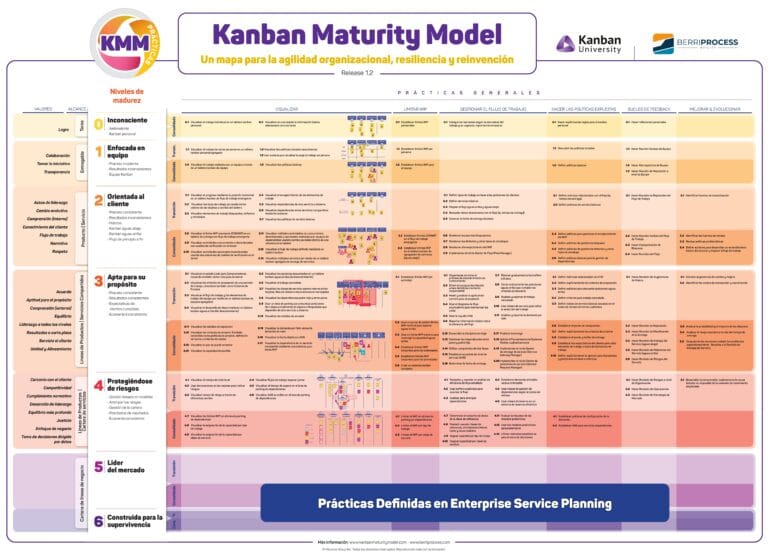 Kanban Maturity Model